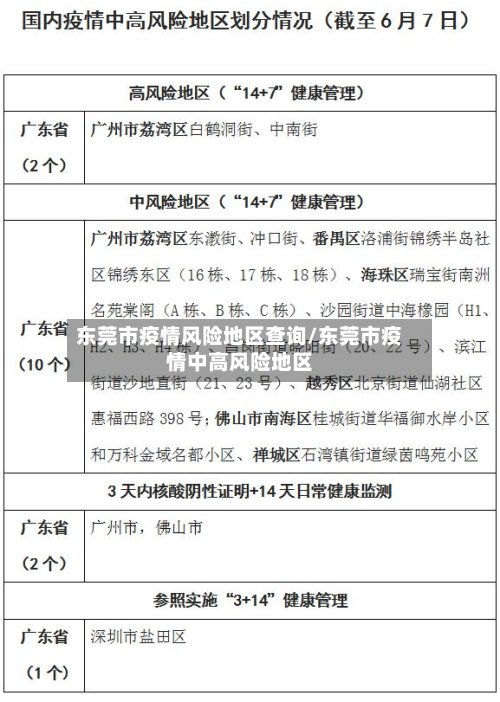 东莞市疫情风险地区查询/东莞市疫情中高风险地区-第2张图片