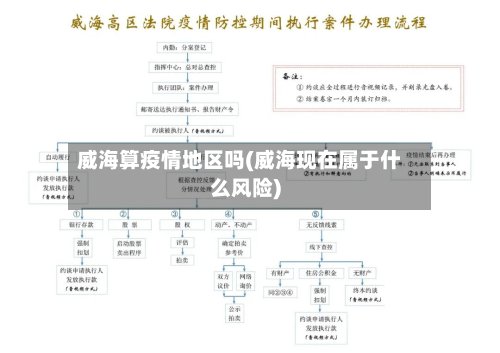 威海算疫情地区吗(威海现在属于什么风险)
