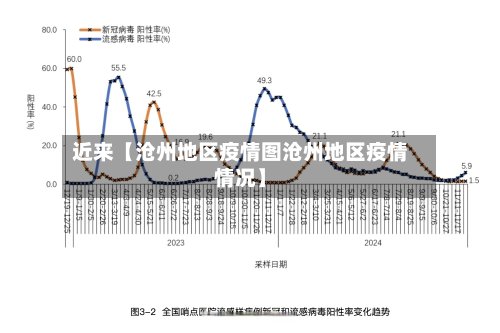 近来【沧州地区疫情图沧州地区疫情情况】-第2张图片