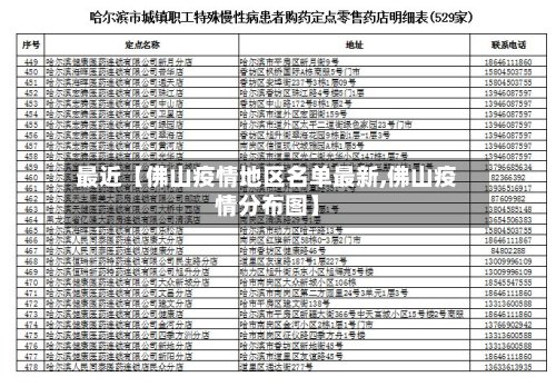最近【佛山疫情地区名单最新,佛山疫情分布图】