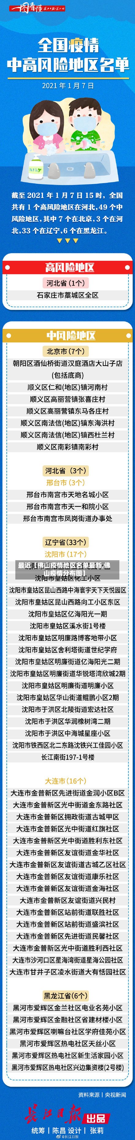 最近【佛山疫情地区名单最新,佛山疫情分布图】-第3张图片