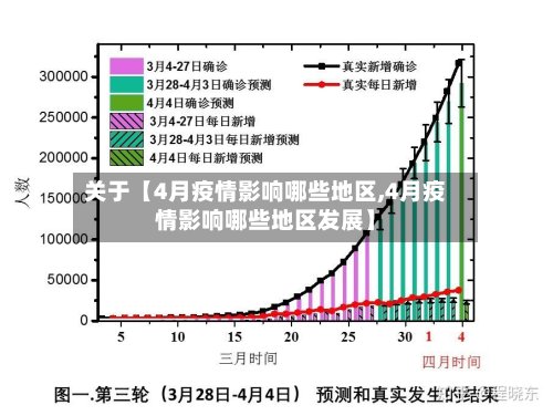 关于【4月疫情影响哪些地区,4月疫情影响哪些地区发展】
