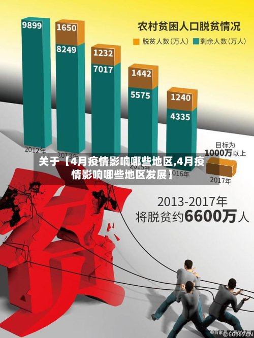 关于【4月疫情影响哪些地区,4月疫情影响哪些地区发展】-第2张图片