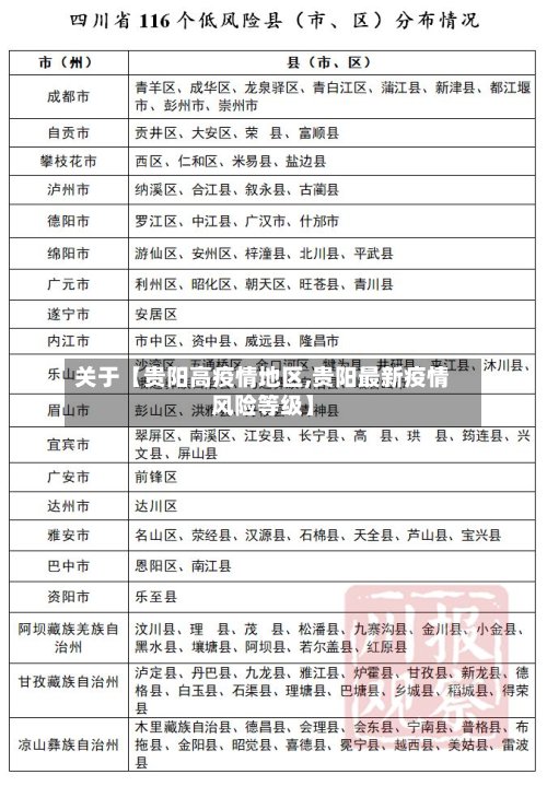 关于【贵阳高疫情地区,贵阳最新疫情风险等级】