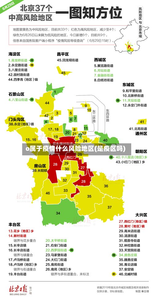 o属于疫情什么风险地区(是疫区吗)