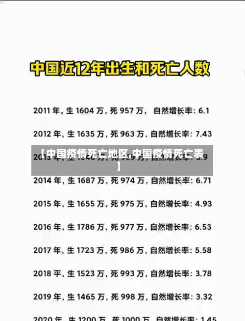 【中国疫情死亡地区,中国疫情死亡表】