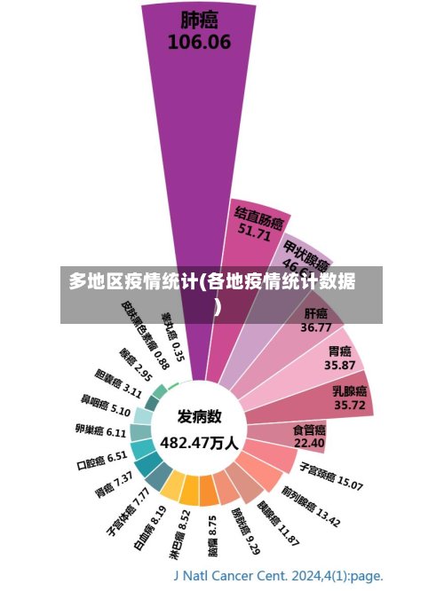 多地区疫情统计(各地疫情统计数据)-第2张图片