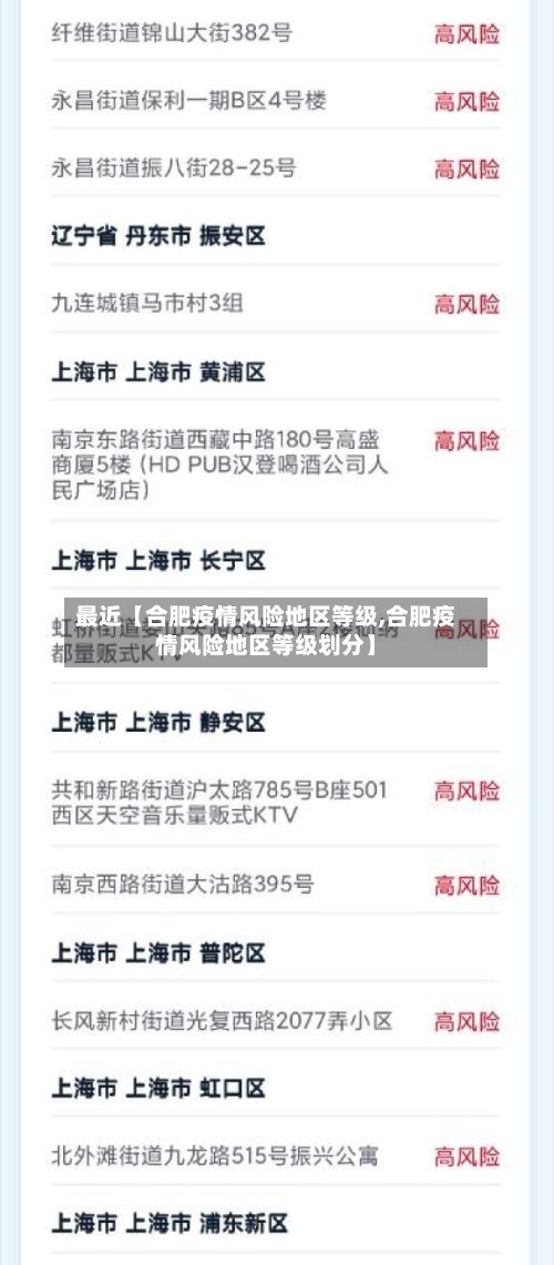 最近【合肥疫情风险地区等级,合肥疫情风险地区等级划分】