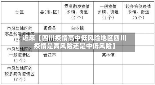 近来【四川疫情高中低风险地区四川疫情是高风险还是中低风险】-第2张图片