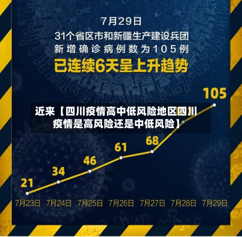 近来【四川疫情高中低风险地区四川疫情是高风险还是中低风险】-第3张图片