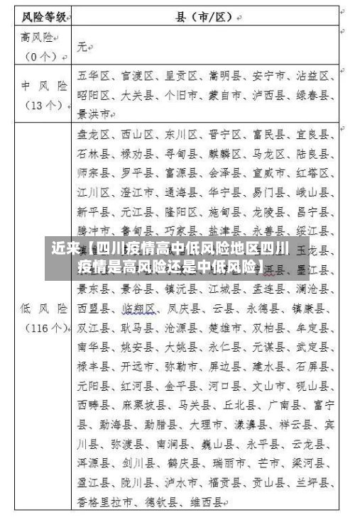 近来【四川疫情高中低风险地区四川疫情是高风险还是中低风险】
