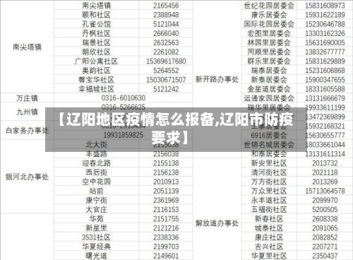 【辽阳地区疫情怎么报备,辽阳市防疫要求】