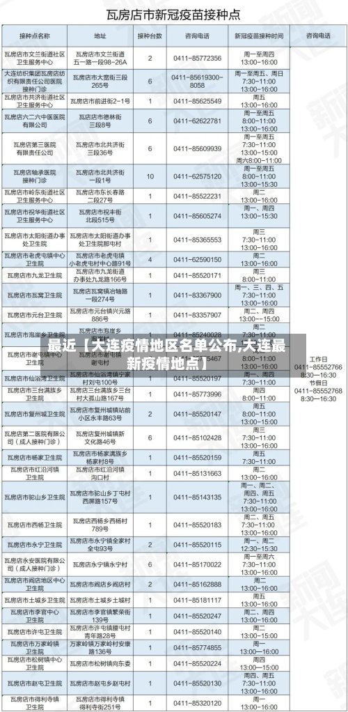 最近【大连疫情地区名单公布,大连最新疫情地点】-第2张图片
