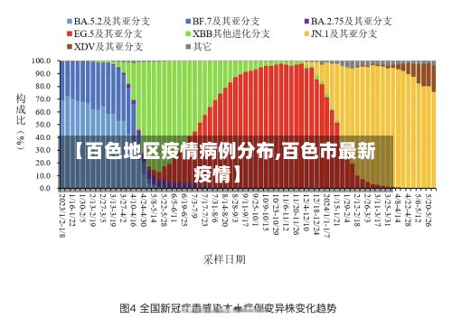 【百色地区疫情病例分布,百色市最新疫情】