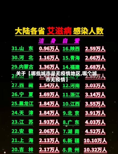 关于【哪些城市是无疫情地区,哪个城市无疫情】