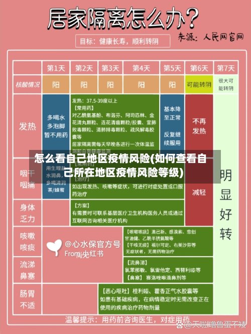 怎么看自己地区疫情风险(如何查看自己所在地区疫情风险等级)