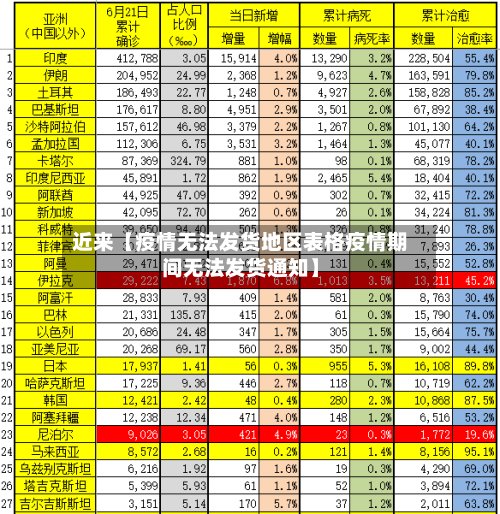 近来【疫情无法发货地区表格疫情期间无法发货通知】-第3张图片
