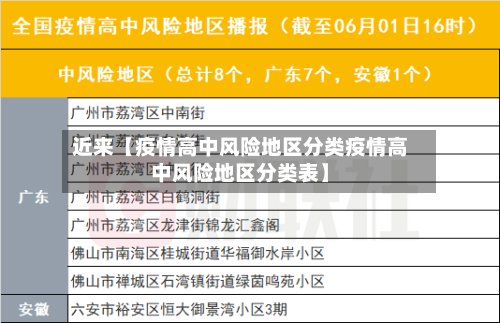 近来【疫情高中风险地区分类疫情高中风险地区分类表】