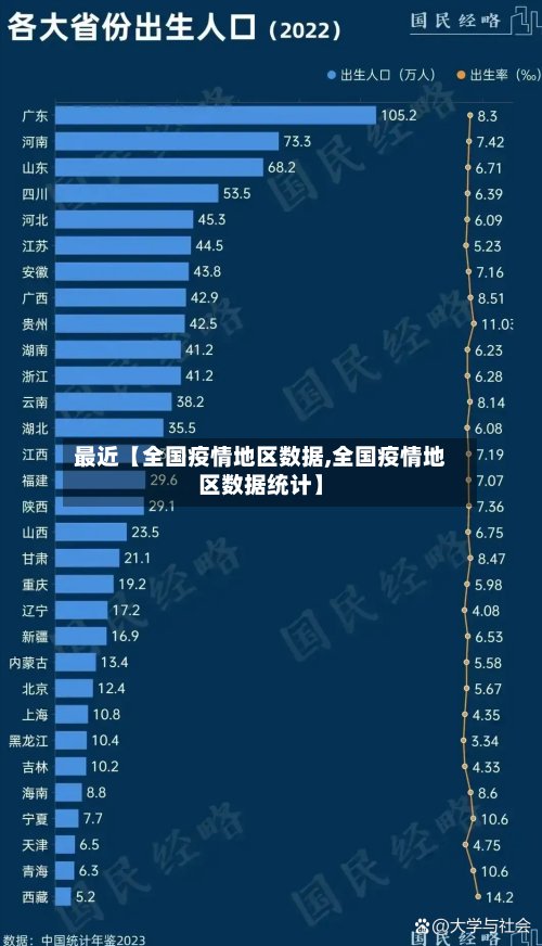 最近【全国疫情地区数据,全国疫情地区数据统计】
