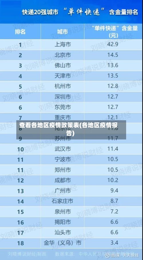 查看各地区疫情政策表(各地区疫情报告)-第2张图片