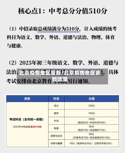 北京疫情地区更新/北京疫情地区更新政策