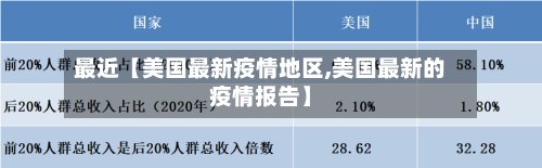 最近【美国最新疫情地区,美国最新的疫情报告】