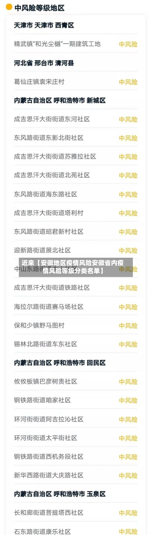 近来【安徽地区疫情风险安徽省内疫情风险等级分类名单】-第2张图片