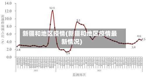 新疆和地区疫情(新疆和地区疫情最新情况)-第2张图片