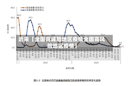 近来【全国高峰险地区疫情全国高风险地区疫情】