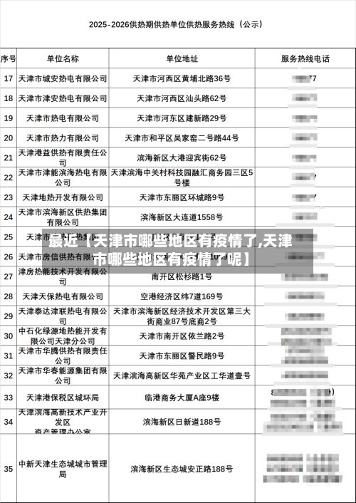 最近【天津市哪些地区有疫情了,天津市哪些地区有疫情了呢】-第2张图片