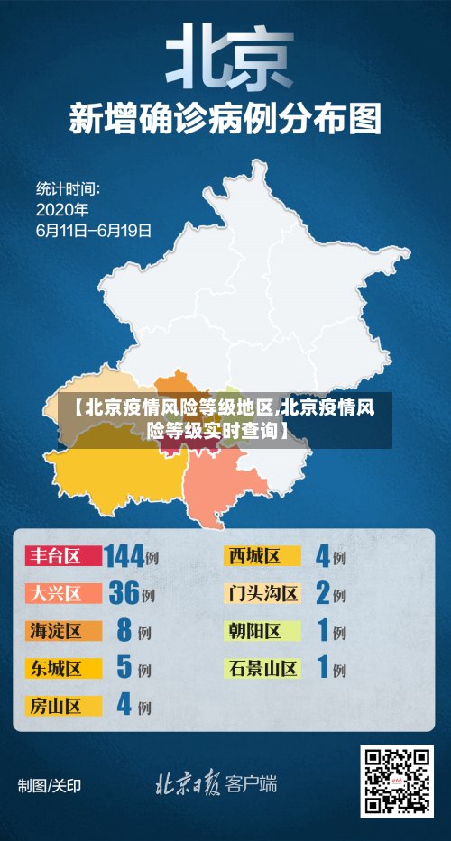 【北京疫情风险等级地区,北京疫情风险等级实时查询】