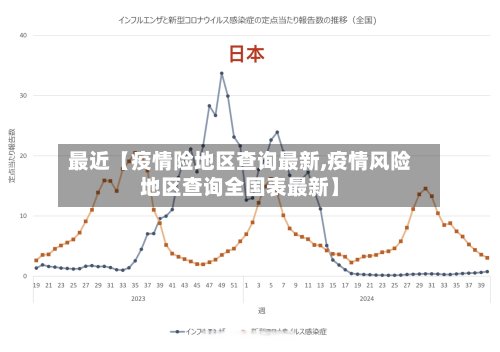 最近【疫情险地区查询最新,疫情风险地区查询全国表最新】