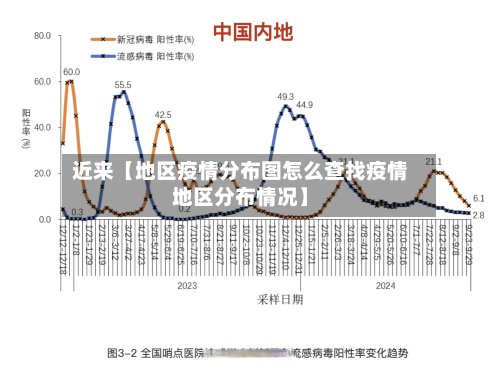 近来【地区疫情分布图怎么查找疫情地区分布情况】