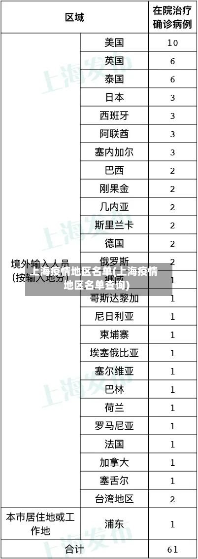 上海疫情地区名单(上海疫情地区名单查询)-第2张图片