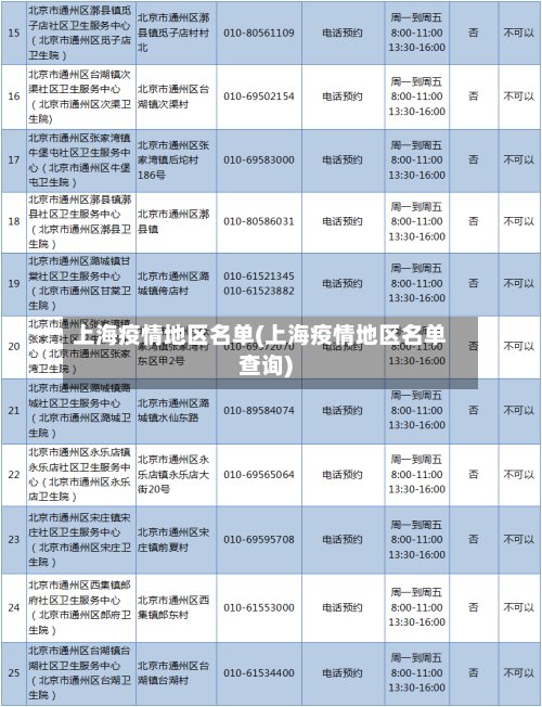 上海疫情地区名单(上海疫情地区名单查询)-第3张图片