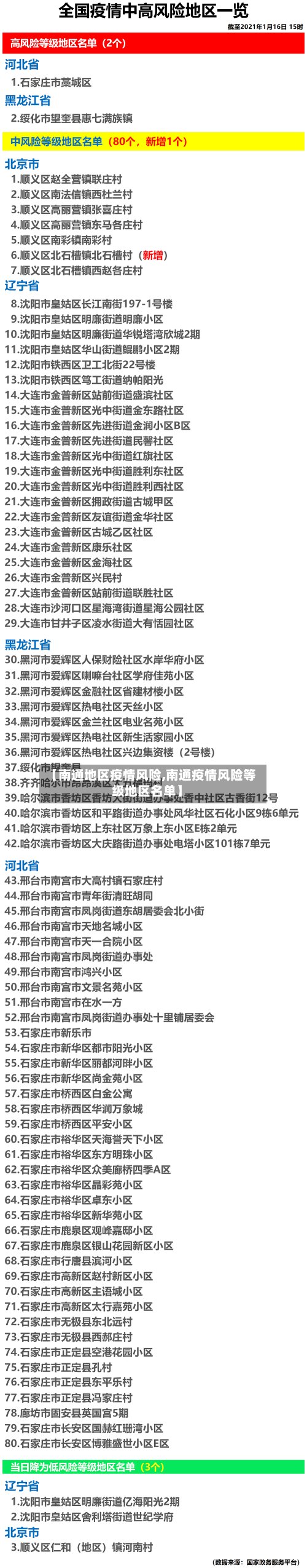 【南通地区疫情风险,南通疫情风险等级地区名单】-第2张图片