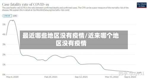 最近哪些地区没有疫情/近来哪个地区没有疫情-第2张图片