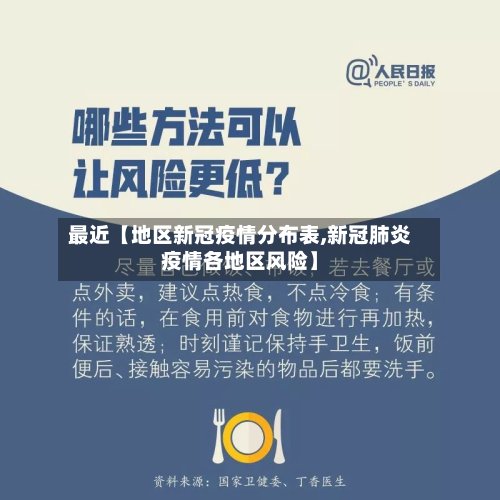 最近【地区新冠疫情分布表,新冠肺炎疫情各地区风险】