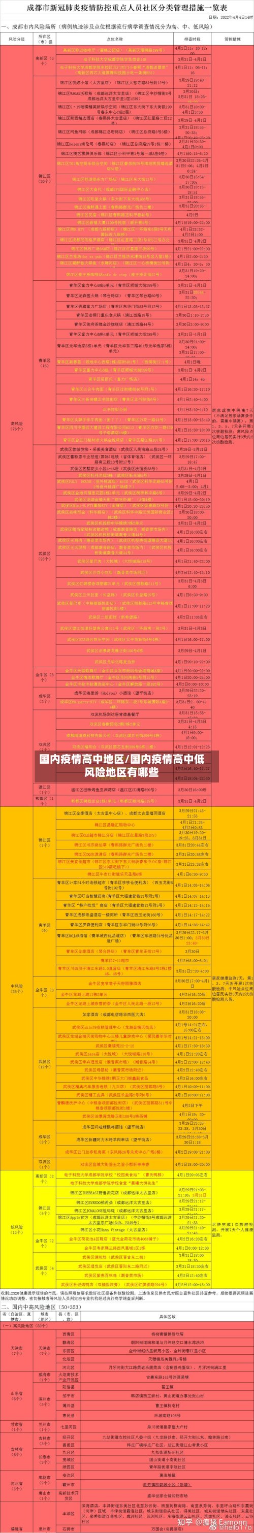 国内疫情高中地区/国内疫情高中低风险地区有哪些