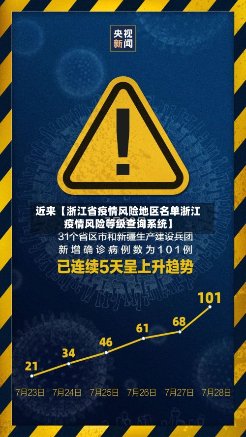 近来【浙江省疫情风险地区名单浙江疫情风险等级查询系统】