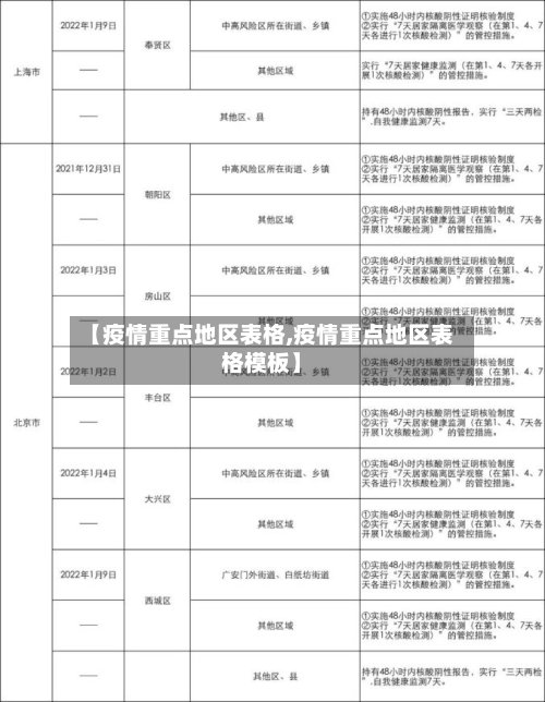 【疫情重点地区表格,疫情重点地区表格模板】-第2张图片