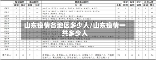 山东疫情各地区多少人/山东疫情一共多少人-第3张图片