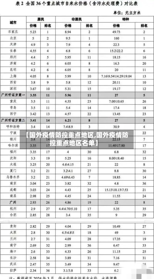 【国外疫情防控重点地区,国外疫情防控重点地区名单】-第3张图片