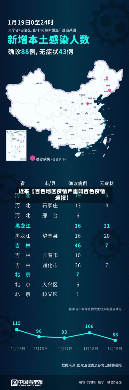 近来【百色地区疫情严重吗百色疫情通报】