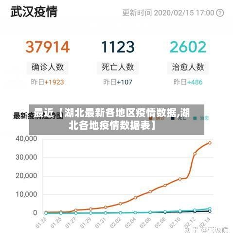 最近【湖北最新各地区疫情数据,湖北各地疫情数据表】