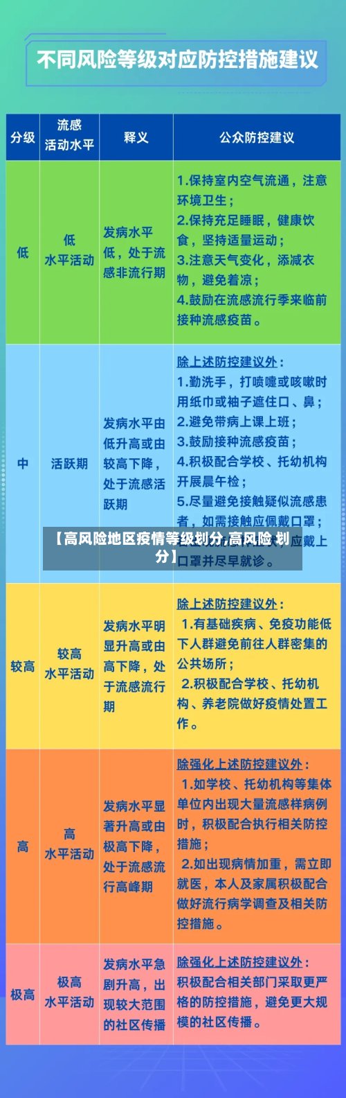 【高风险地区疫情等级划分,高风险 划分】-第2张图片