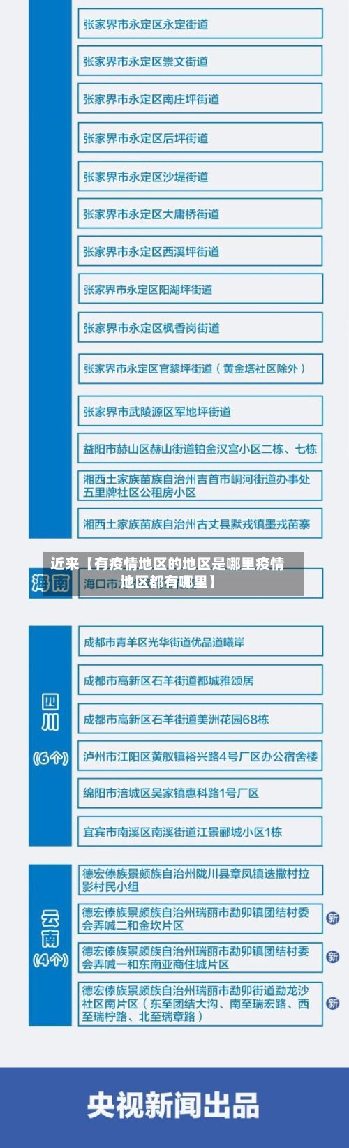 近来【有疫情地区的地区是哪里疫情地区都有哪里】