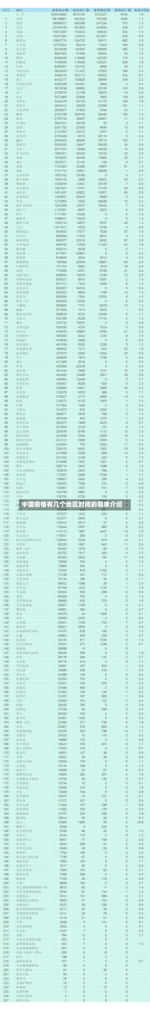 中国疫情有几个地区封闭的简单介绍