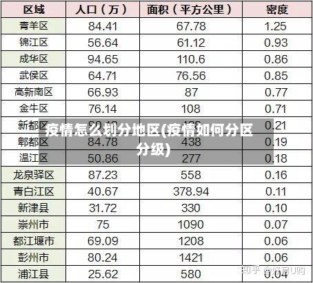 疫情怎么划分地区(疫情如何分区分级)-第2张图片