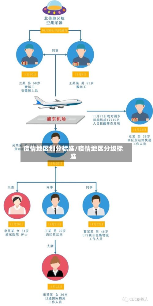 疫情地区划分标准/疫情地区分级标准